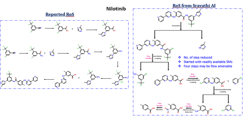 Cover photo for Optimization Through Number of Steps and Available Raw Materials