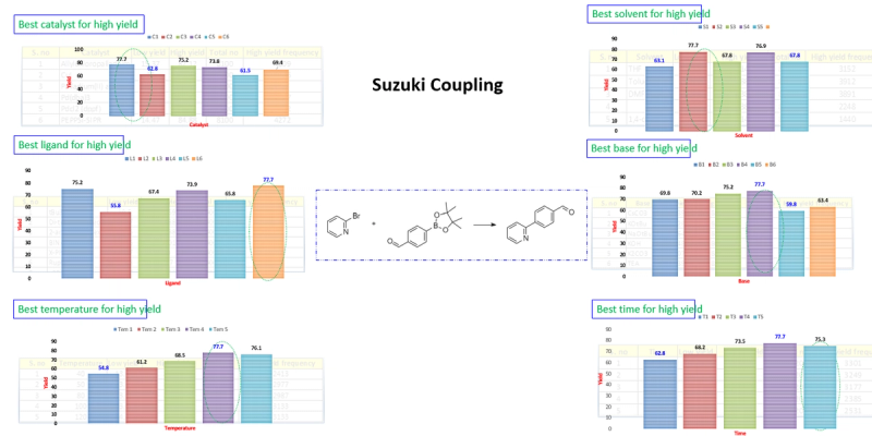 Cover photo for Identifying Rxn conditions for Atazanavir
