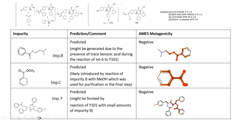Cover photo for Identifying Unknown Impurity Formation