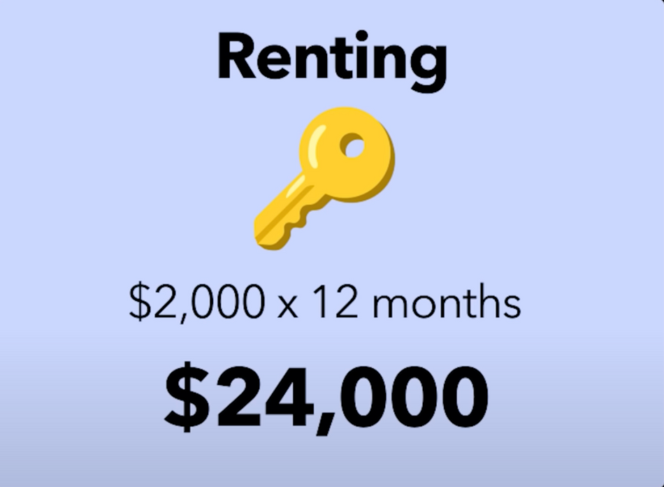 Cost of renting illustration