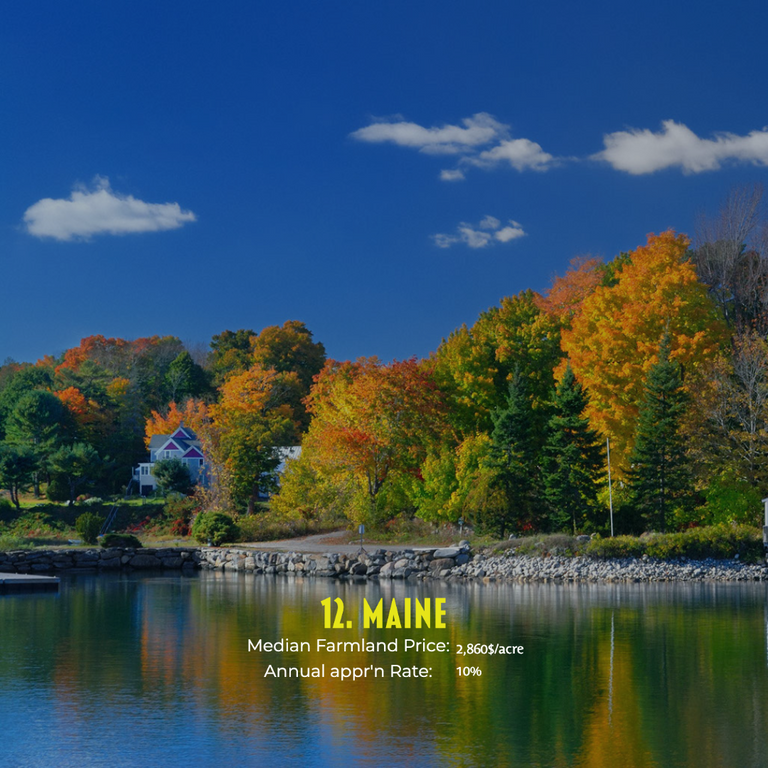 15 Cheapest States to Buy Farmland in America