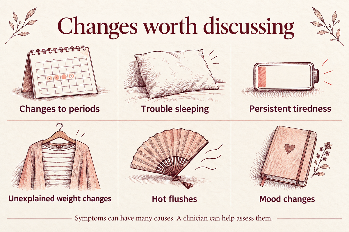 Changes worth discussing with a clinician: changes to periods, trouble sleeping, persistent tiredness, unexplained weight changes, hot flushes and mood changes. Symptoms can have many causes.