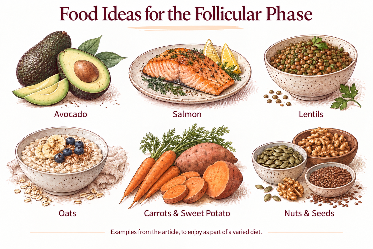 Food examples from the article: avocado, salmon, lentils, oats, carrots, sweet potato, nuts and seeds.