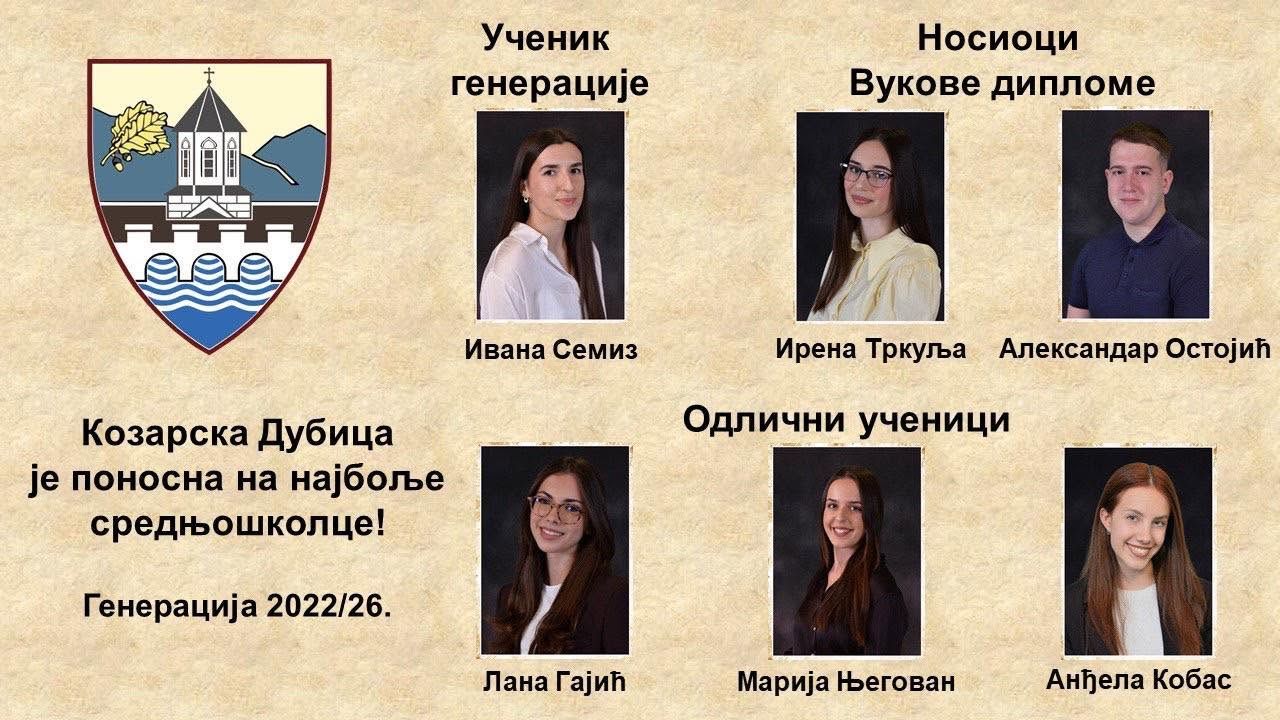 Kozarska Dubica
