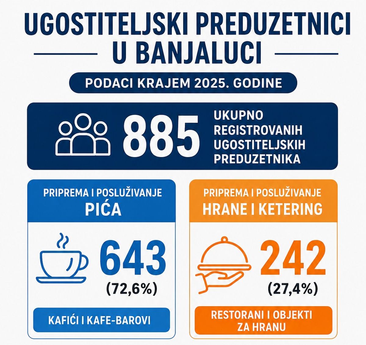 Infografika