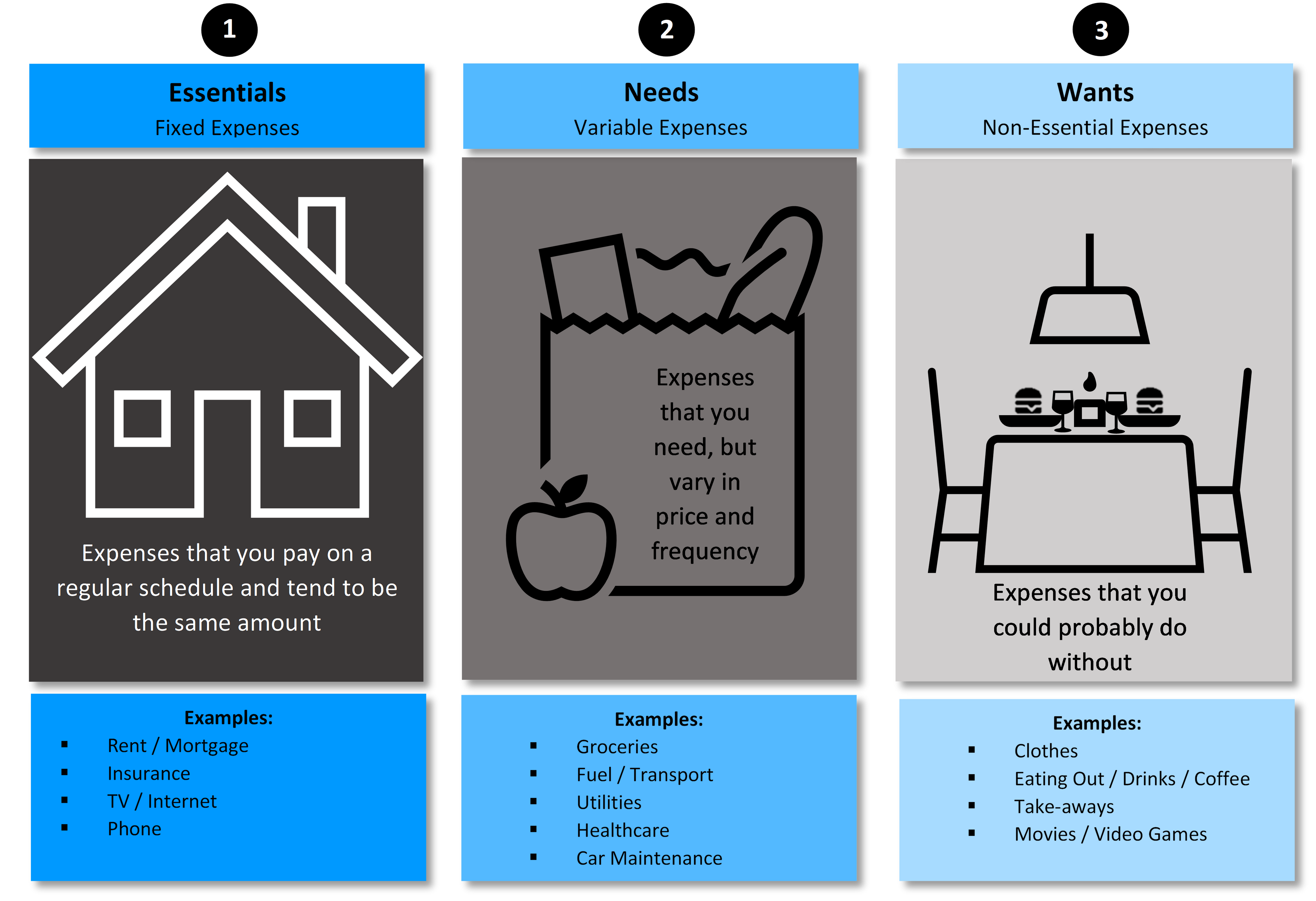 know-where-you-are-spending-your-money-the-easybreezy-investor