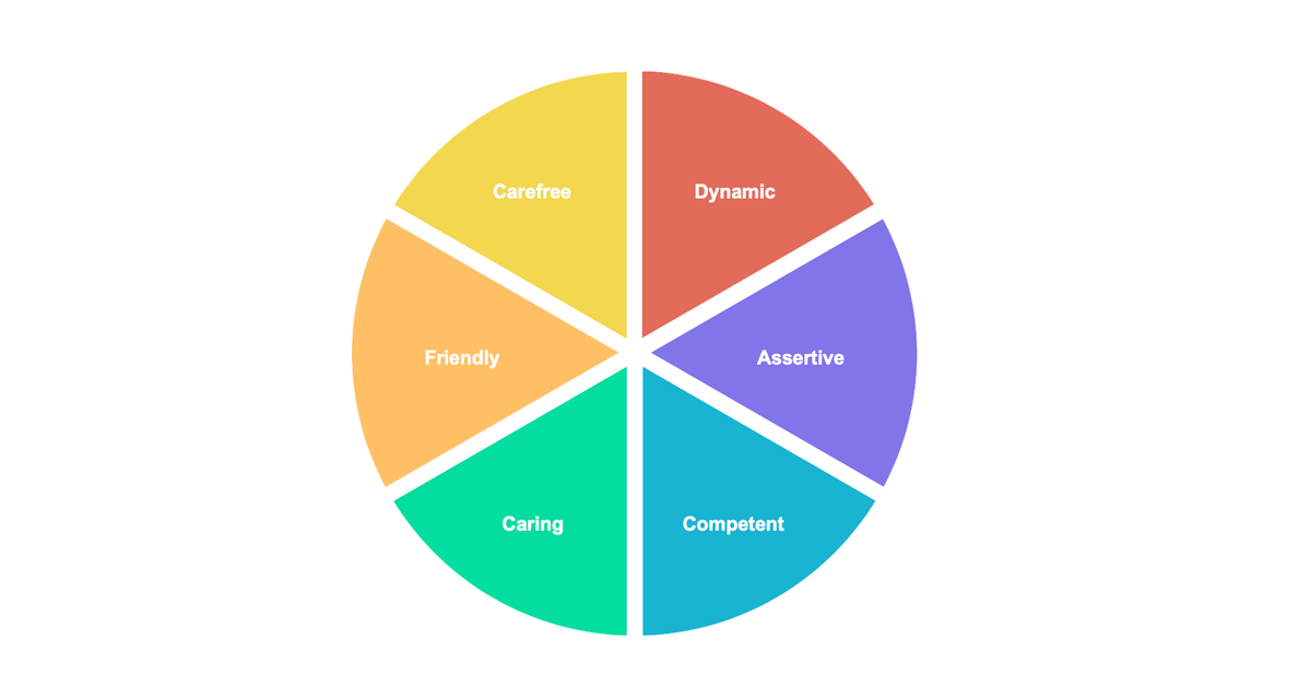 Overview of Plan8's archetype model featuring six main emotional categories for sound design.