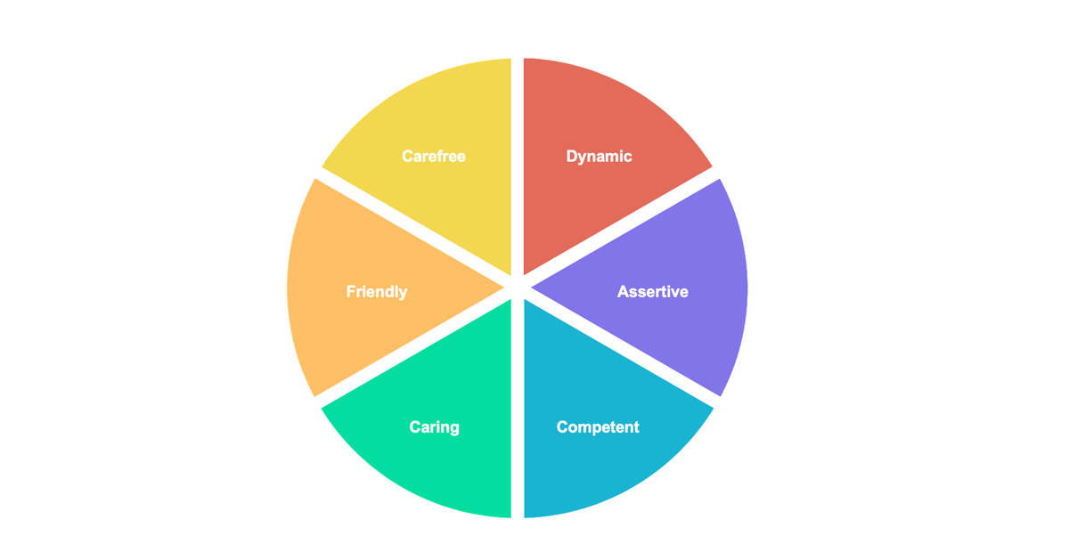 Overview of Plan8's archetype model featuring six main emotional categories for sound design.
