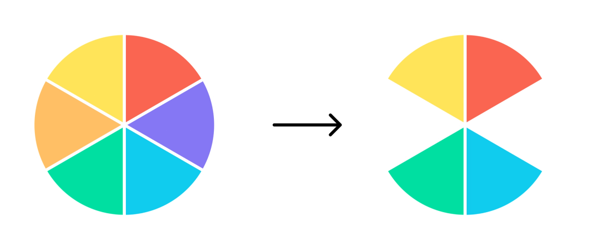 A visualization of a Jungian archetype model adapted for user experience, featuring smooth gradients and blurred transitions between similar categories.