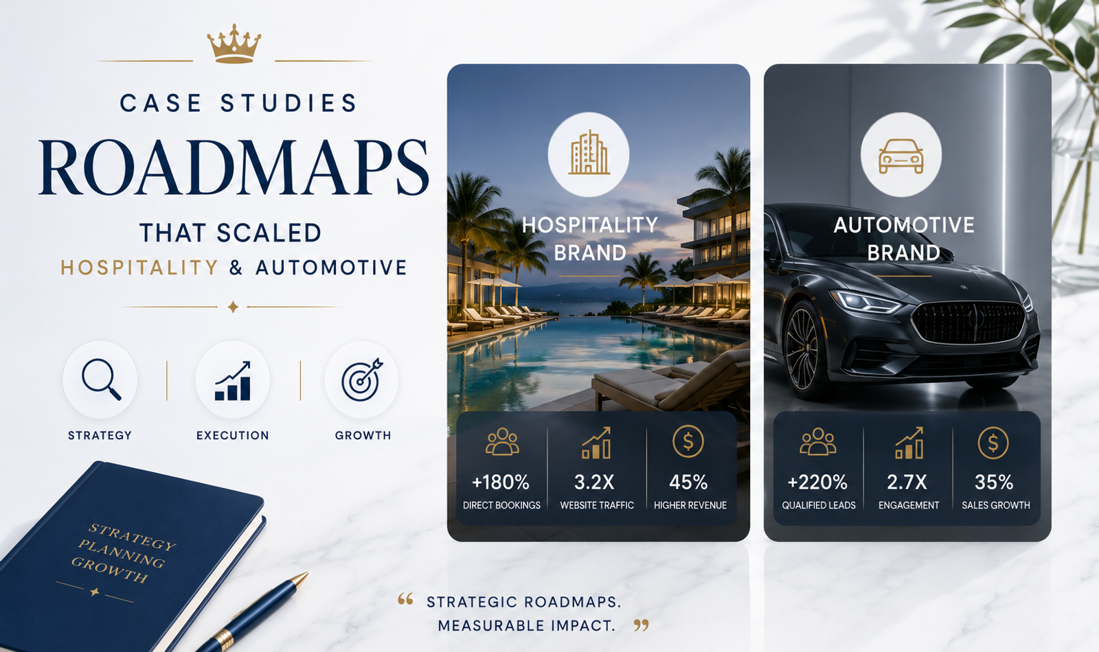 Strategic brand roadmap case study graphic showing hospitality and automotive growth through PR, digital marketing, content and KPIs.