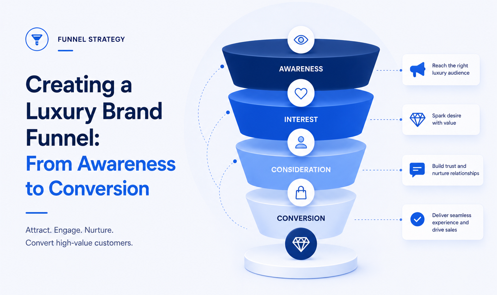 Creating a Luxury Brand Funnel: From Awareness to Conversion