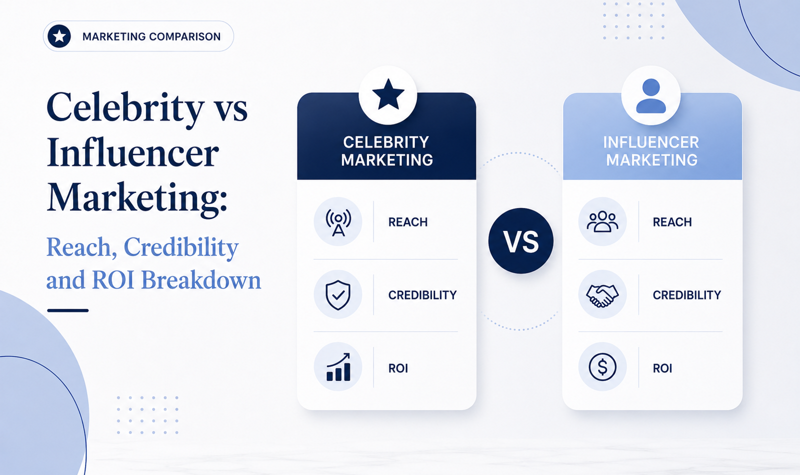 Celebrity vs Influencer Marketing: Reach, Credibility and ROI Breakdown