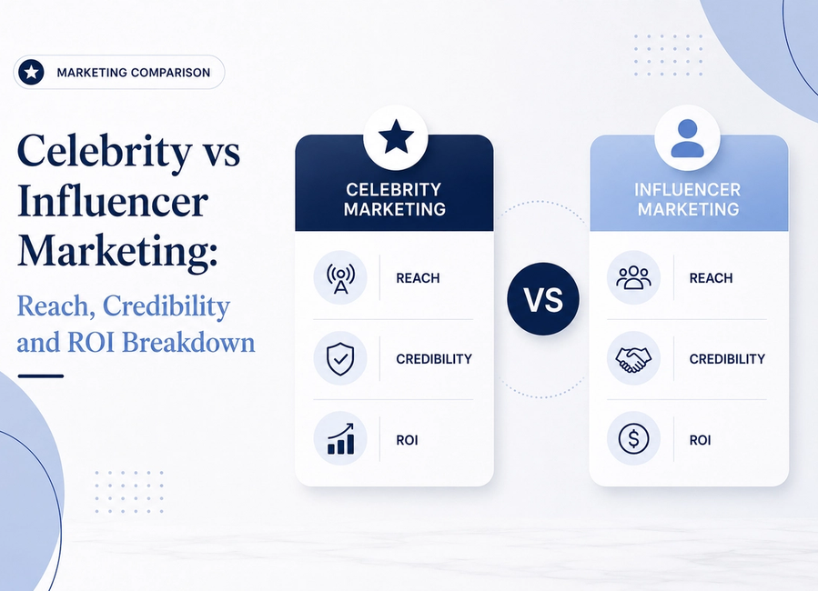 Celebrity vs Influencer Marketing: Reach, Credibility and ROI Breakdown
