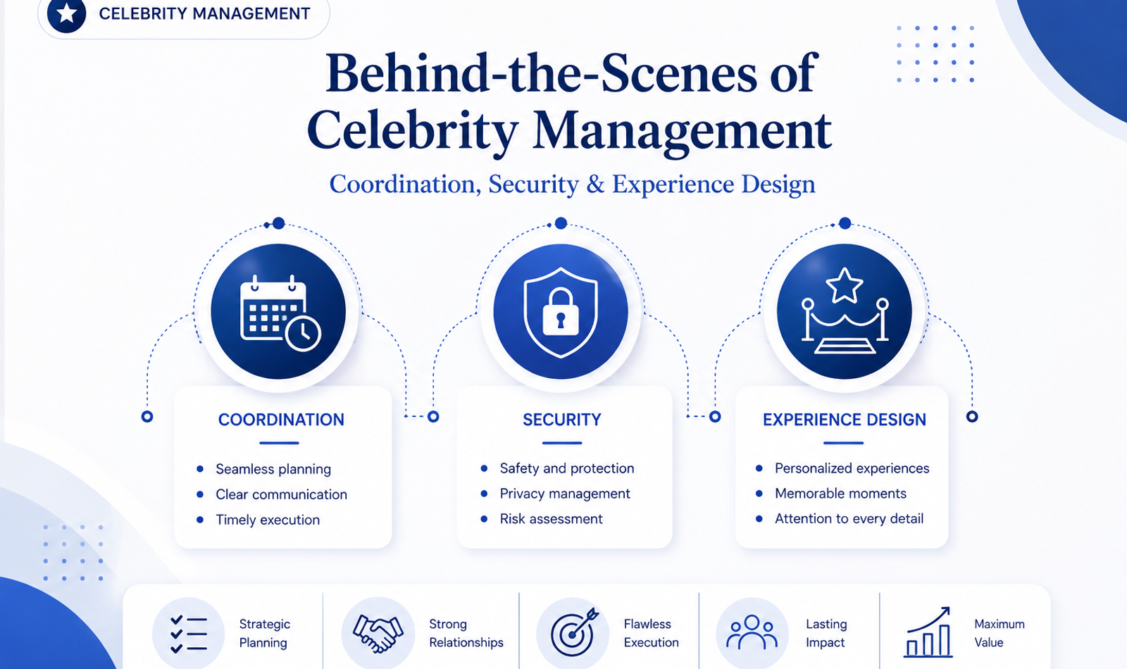 Behind the Scenes of Celebrity Management: Coordination, Security and Experience Design