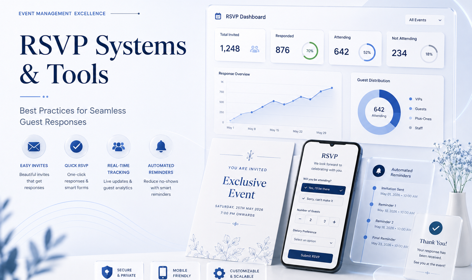 Event RSVP management dashboard showing guest confirmations, VIP segmentation, approved plus-ones, QR check-in and attendance tracking.