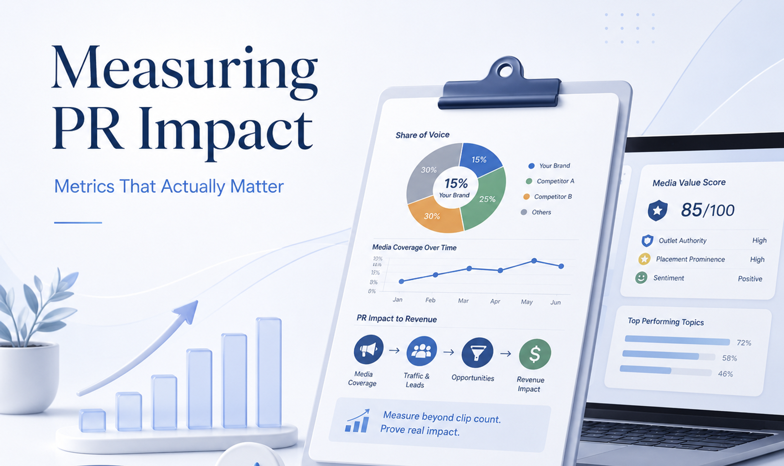 PR team analyzing media coverage reports, share of voice data, and ROI dashboards on a laptop