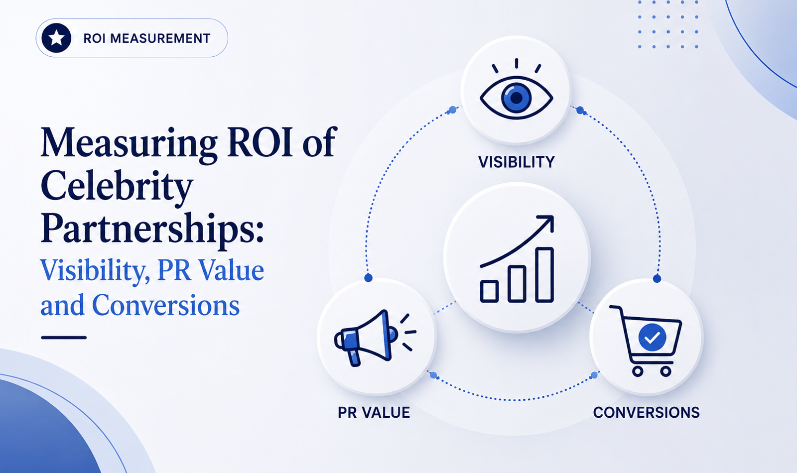 Measuring ROI of Celebrity Partnerships: Visibility, PR Value and Conversions