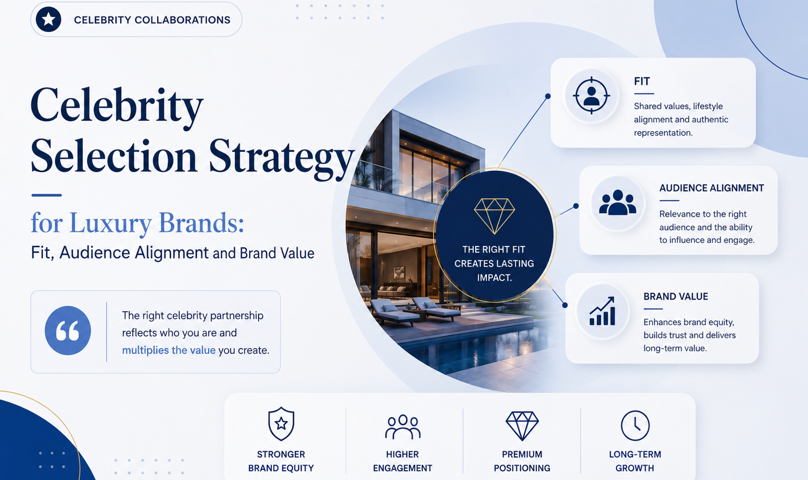 Celebrity Selection Strategy for Luxury Brands: Fit, Audience Alignment and Brand Value