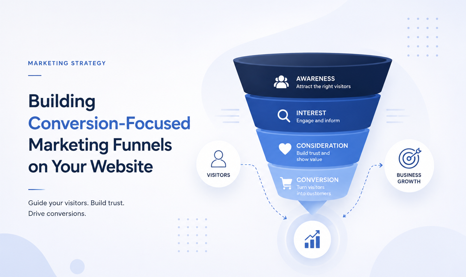 Building Conversion-Focused Marketing Funnels on Your Website