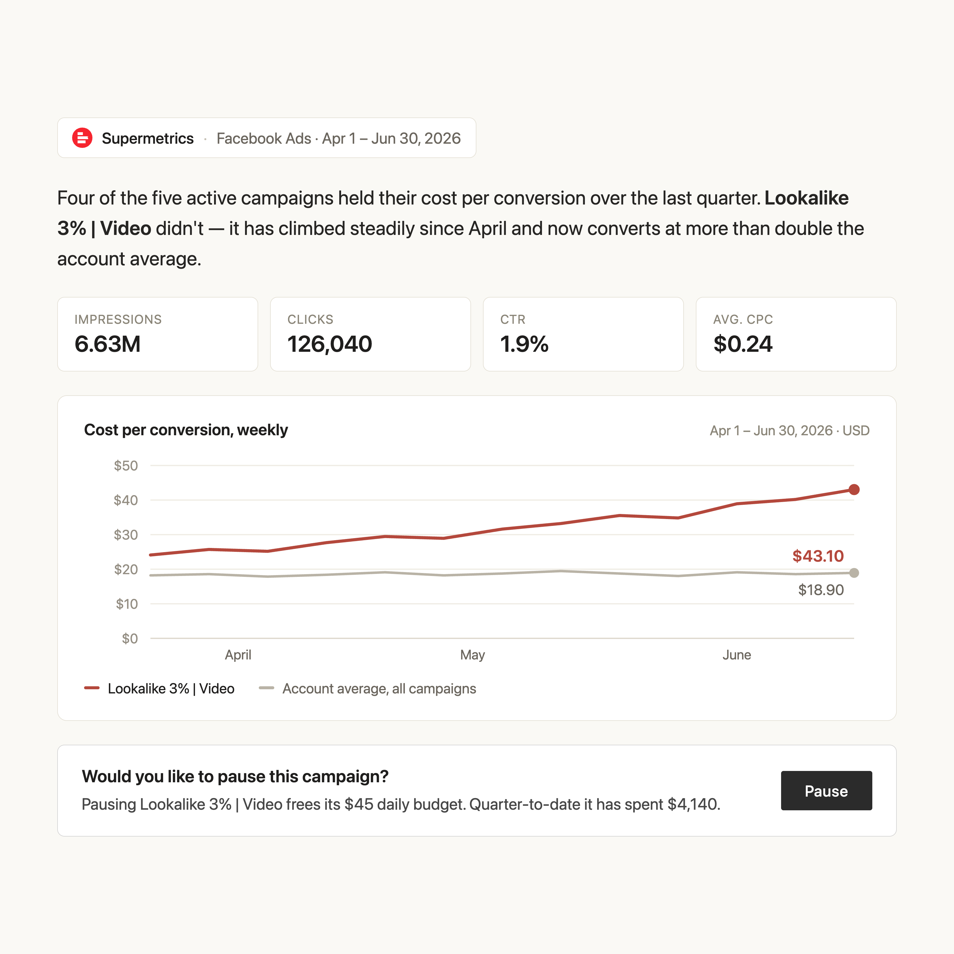 Supermetrics Marketing Analytics screenshot