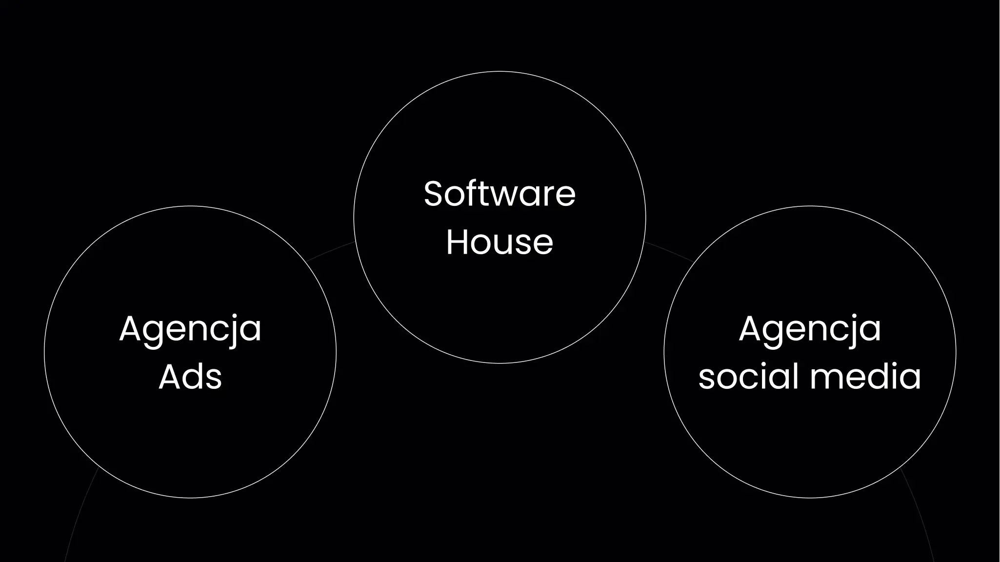 Agencje reklamowe, software house i agencje social media – czym się różnią