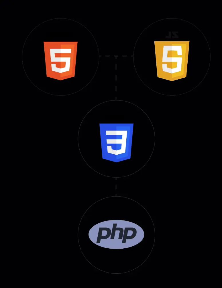 Wykres z językami programowania wykorzystywanymi na stronach i aplikacjach internetowych