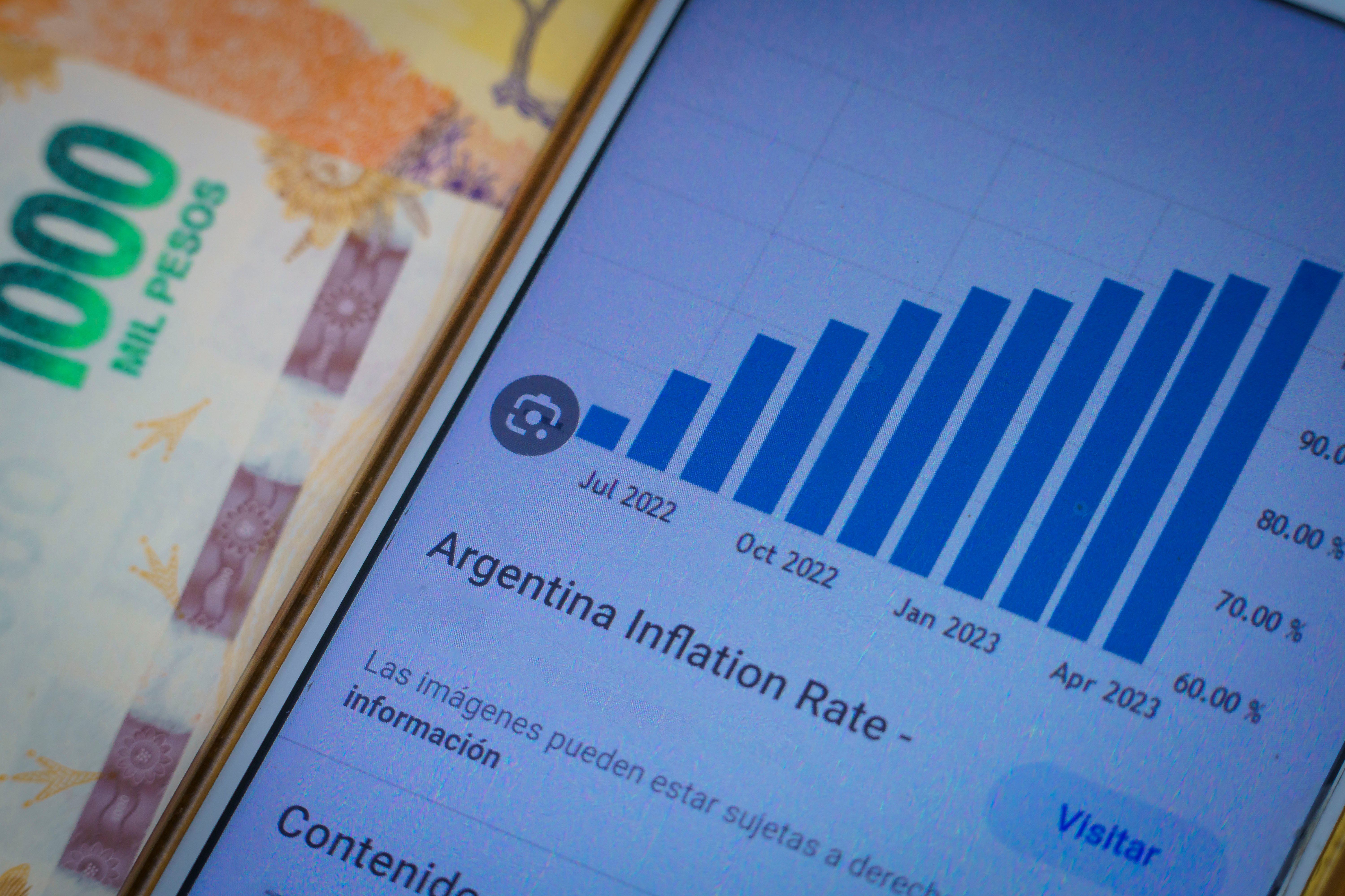 How Inflation Might Kill Argentina’s National Currency | Early Chirp