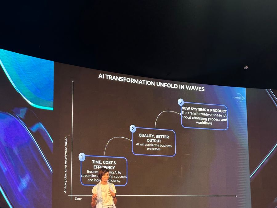 Dubai Gitex 2025