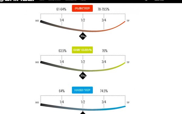 bend curve Image bend curve Image