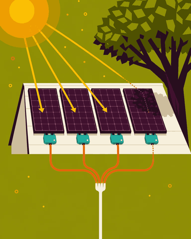 Four rooftop solar panels each with its own microinverter, where one shaded panel dims while the others keep producing
