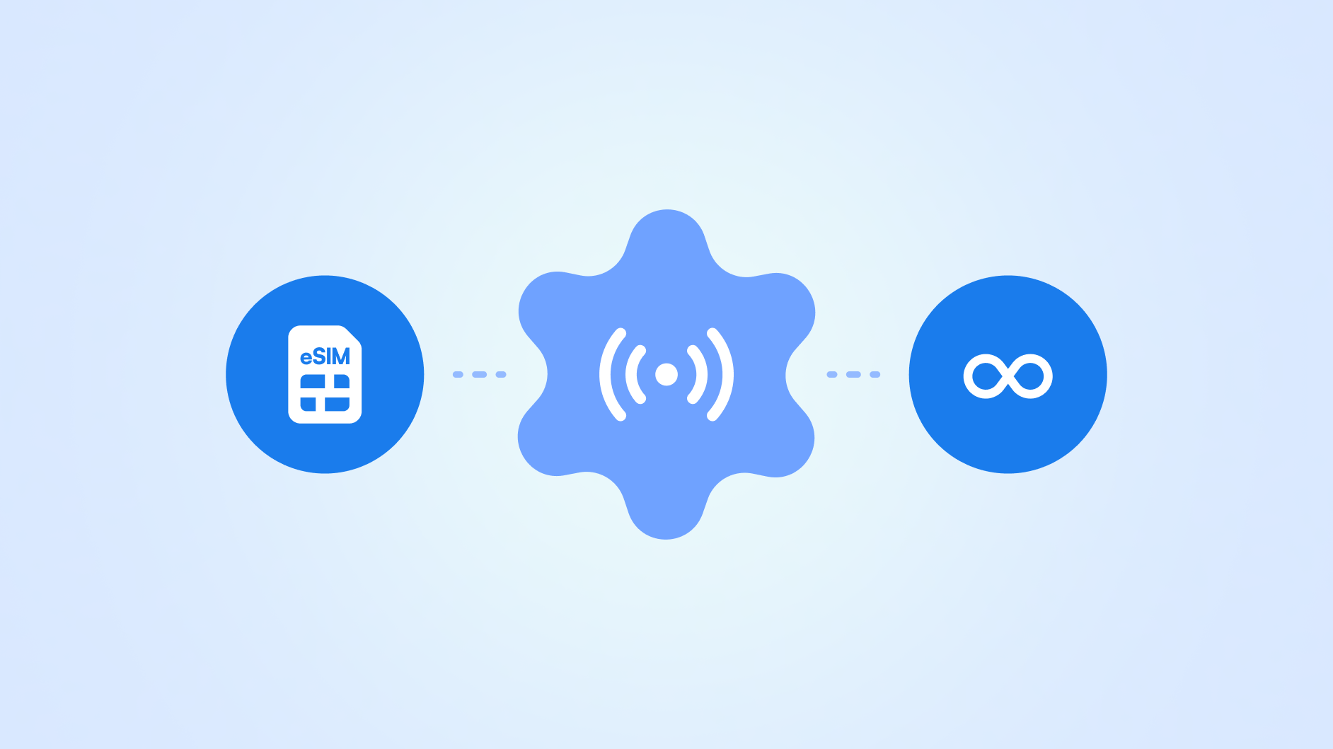 Three side by side images on white background. An eSIM, a connection symbol, and an infinity symbol.