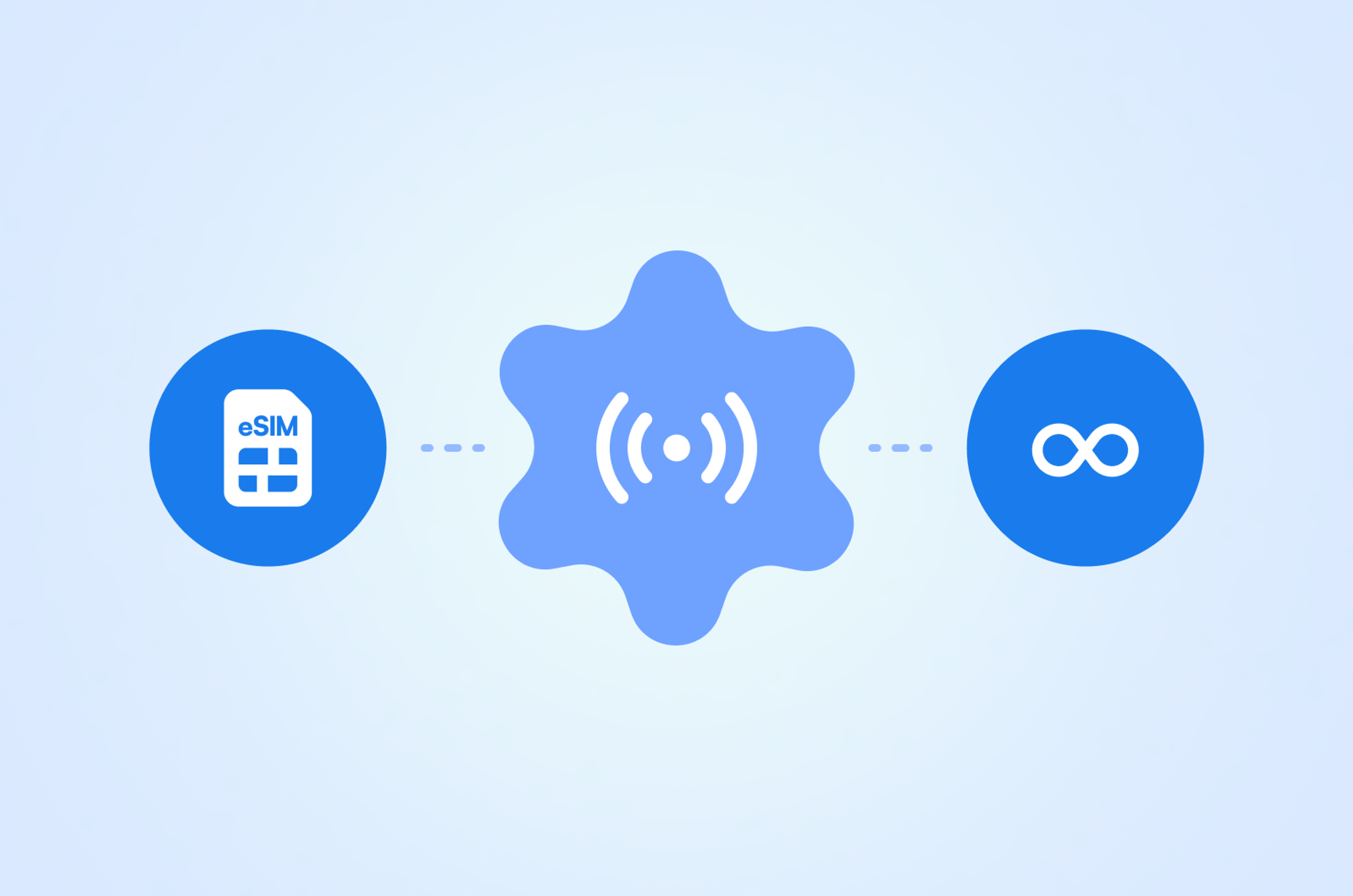 Three side by side images on white background. An eSIM, a connection symbol, and an infinity symbol.
