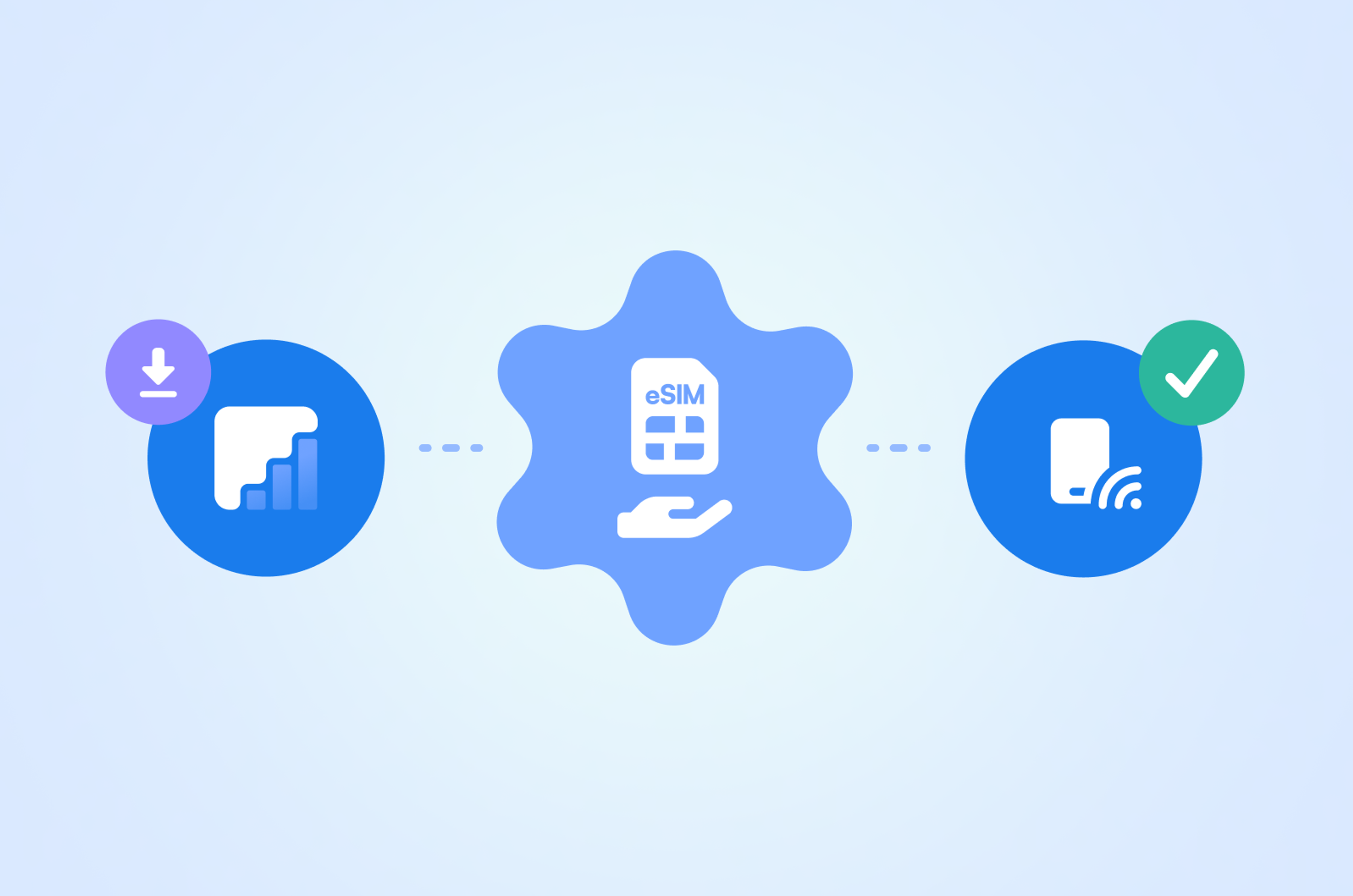 Three images side by side. Left to right: the Kite logo, an eSIM logo, and a connected symbol.