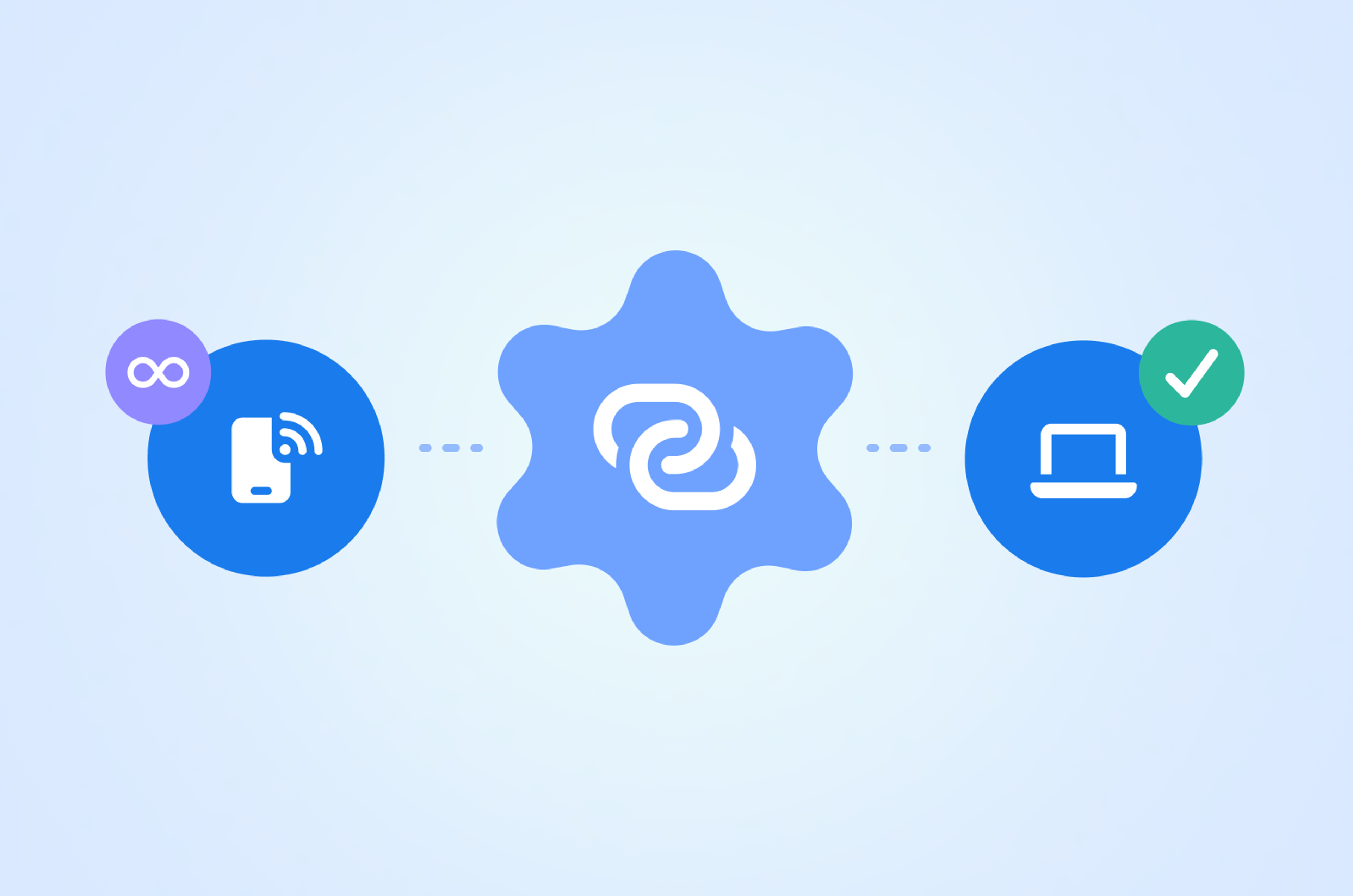 Three side by side images. Left to right, a SIM, connection, and laptop symbol.