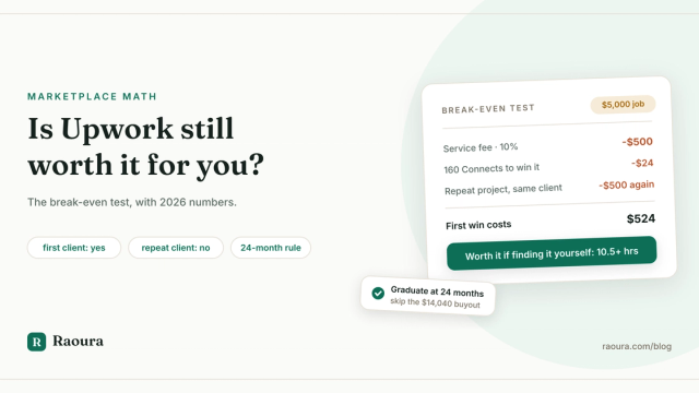 Is Upwork Worth It in 2026? A Break-Even Test for Your Situation