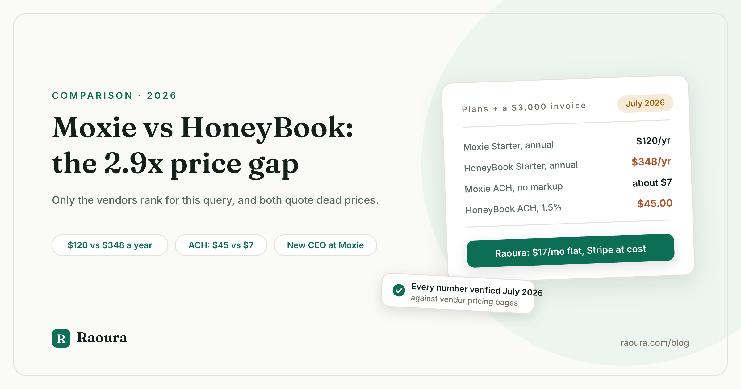 Moxie vs HoneyBook (2026): pricing, fees, and what each vendor gets wrong about the other