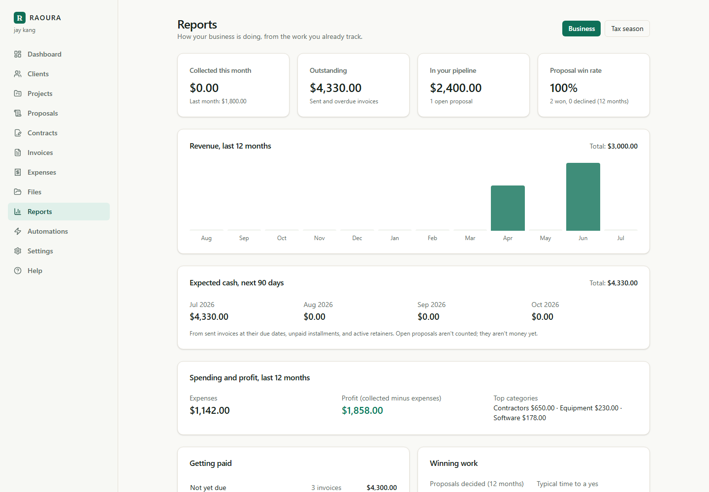 3. Watch profit, not just revenue