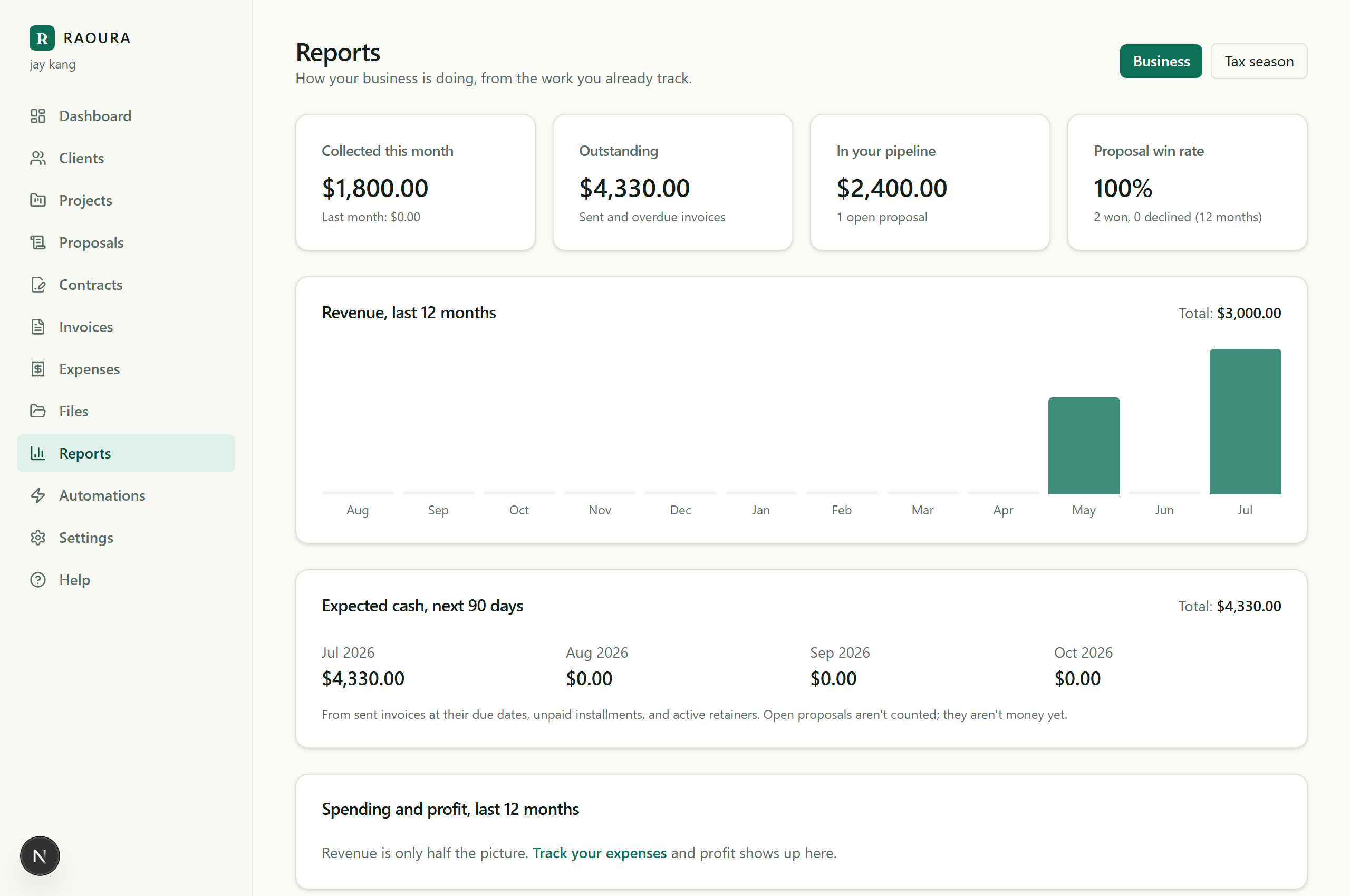 The business report