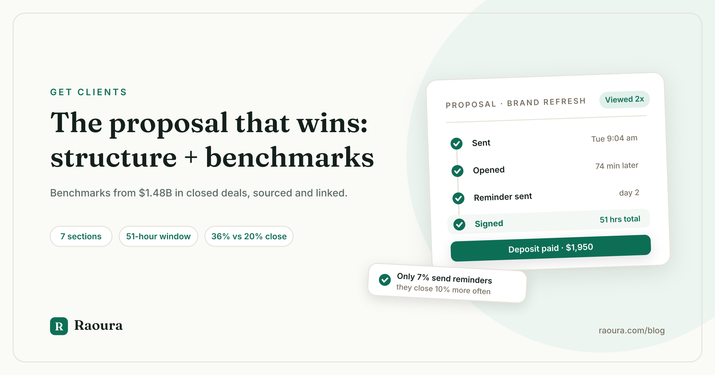 The Freelance Proposal That Wins (Structure + Benchmarks)