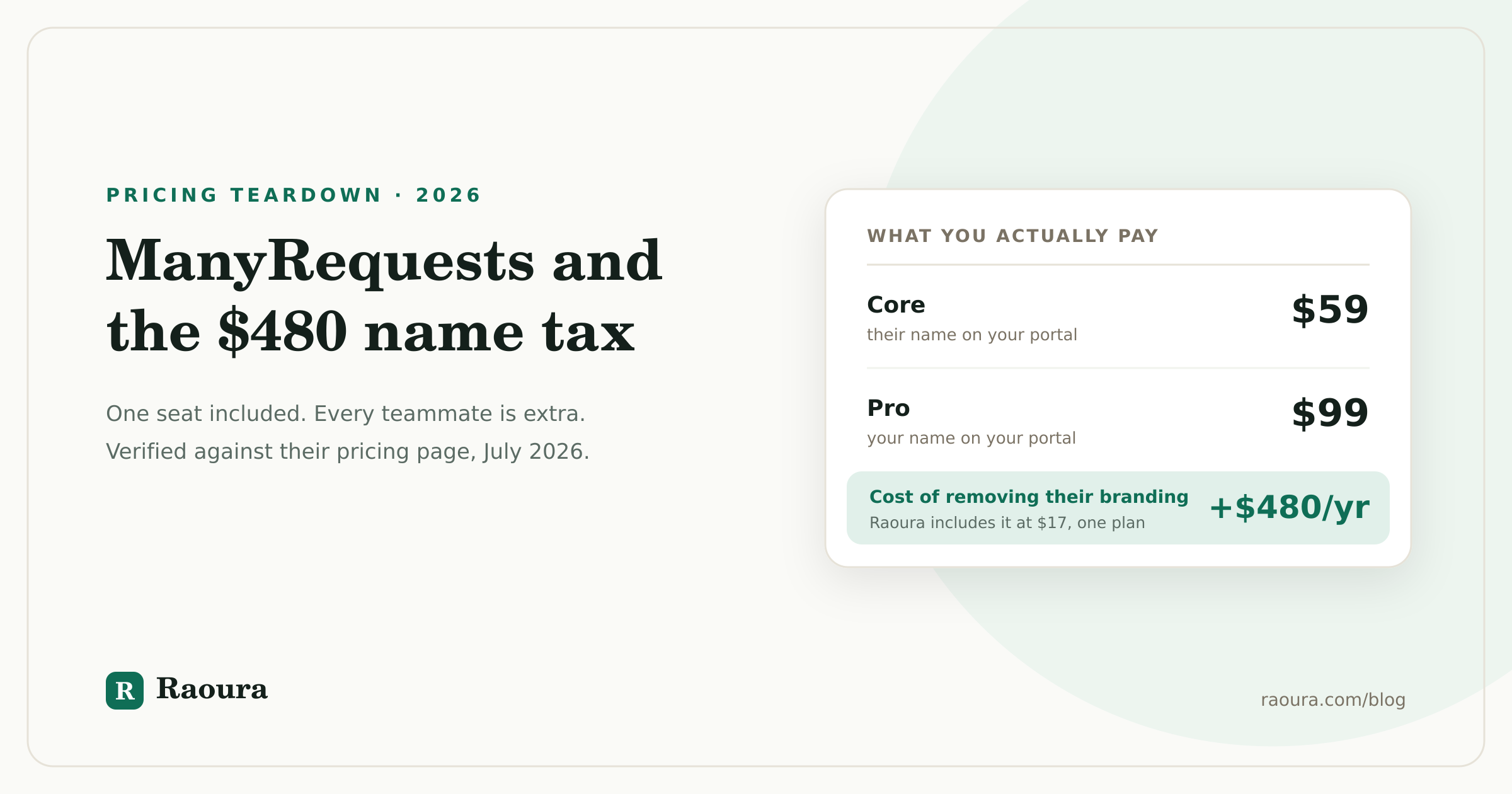 ManyRequests Pricing (2026): The Seat Math and the $480 Branding Tax
