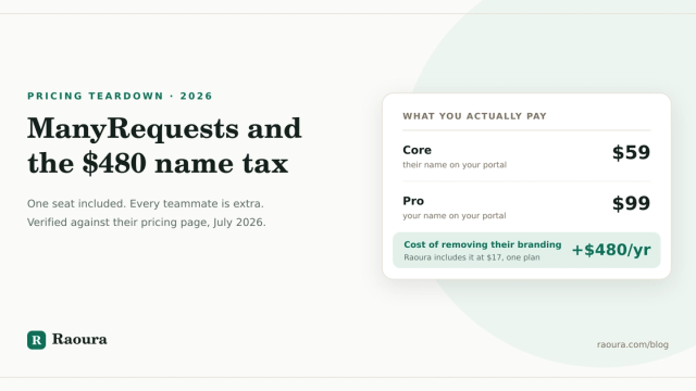 ManyRequests Pricing (2026): The Seat Math and the $480 Branding Tax