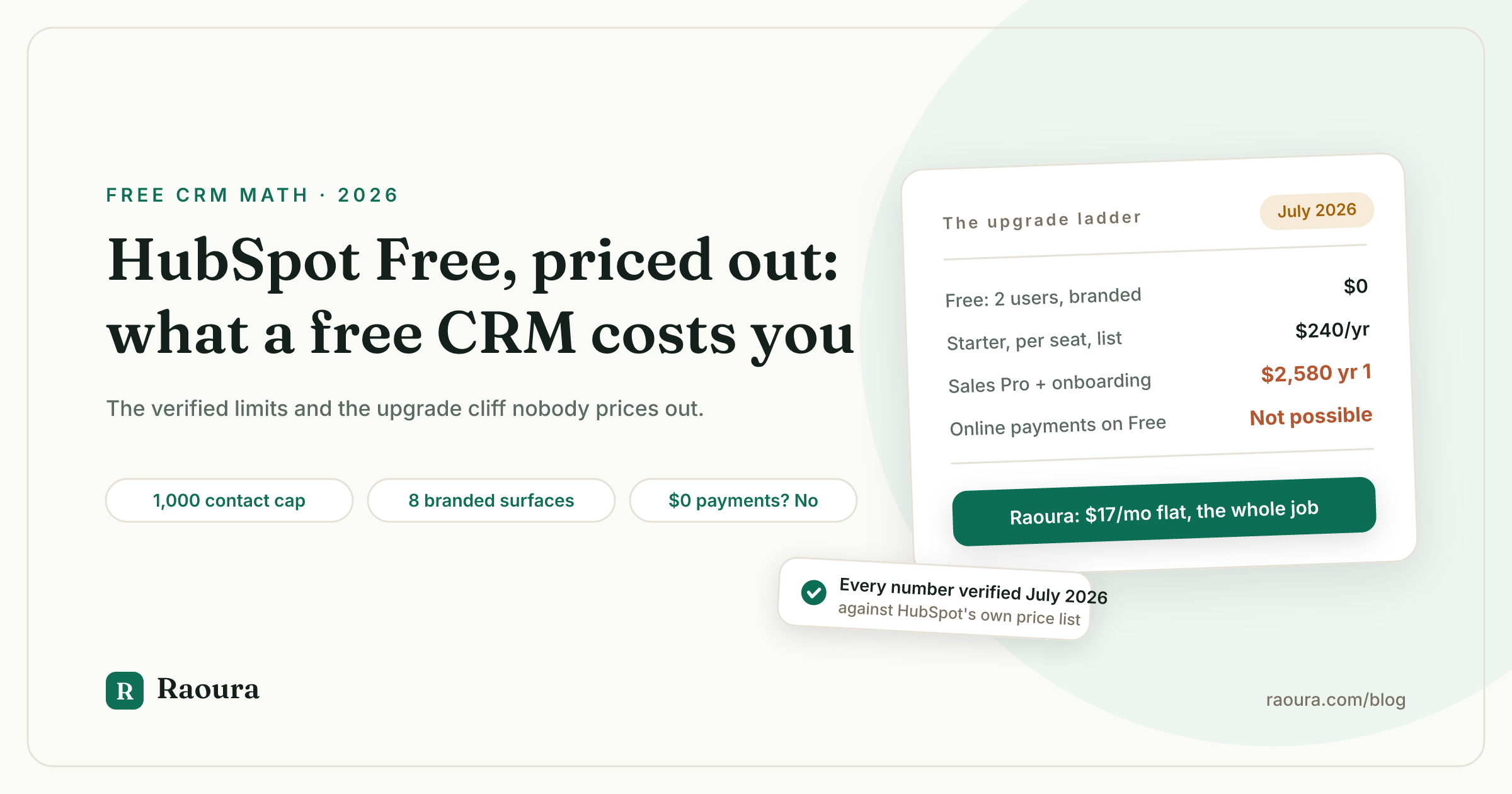 The True Cost of Free CRMs: HubSpot Free for Freelancers (2026)