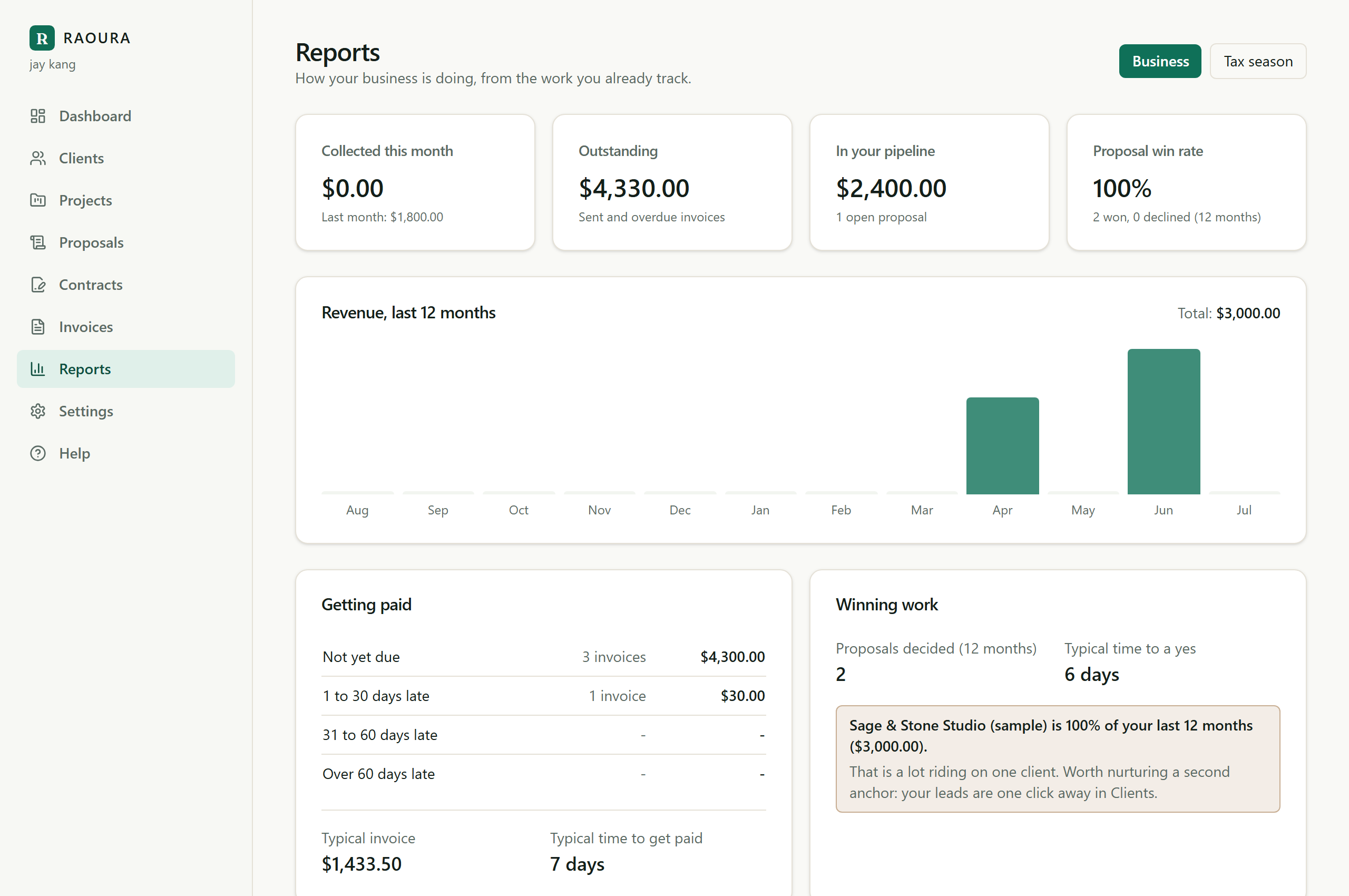 The business report