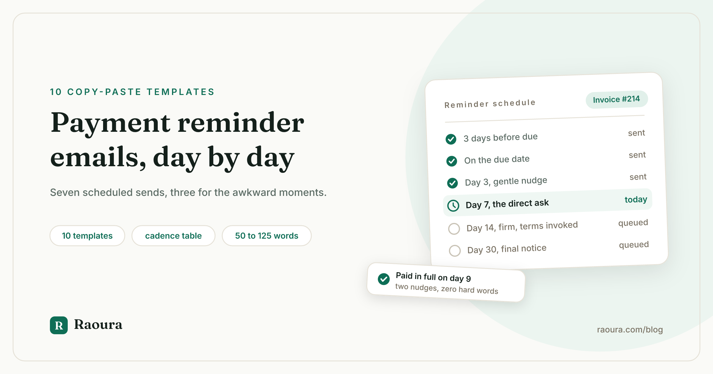 Payment Reminder Email Templates: 10 Copy-Paste Emails by Days Overdue