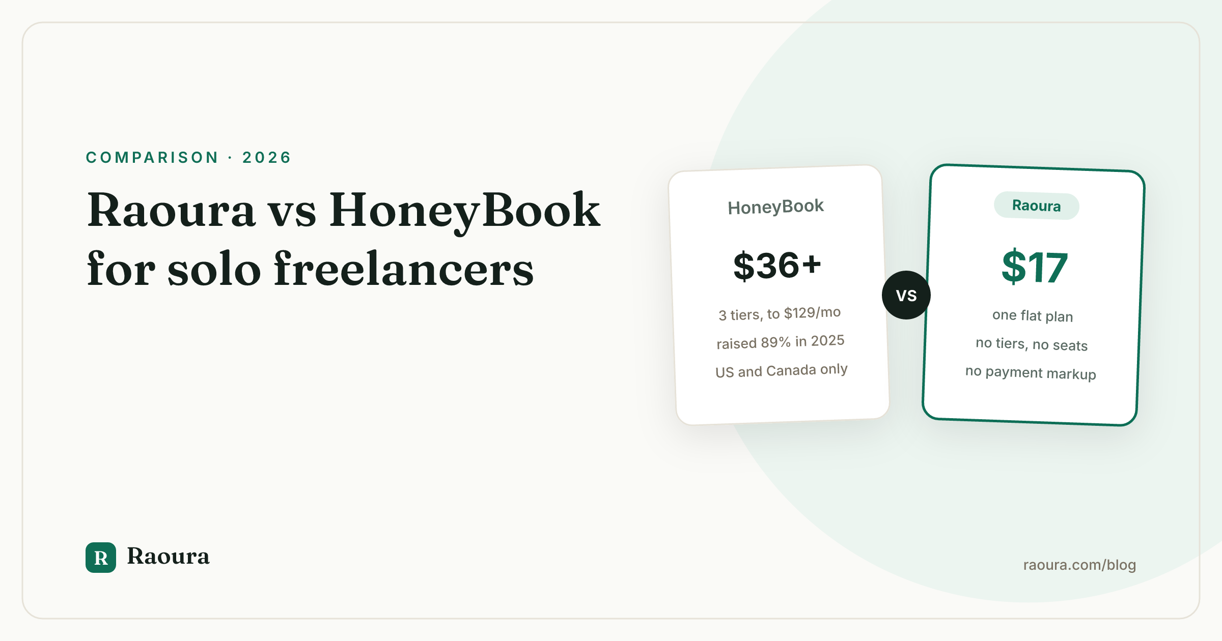Raoura vs HoneyBook (2026): a solo freelancer comparison