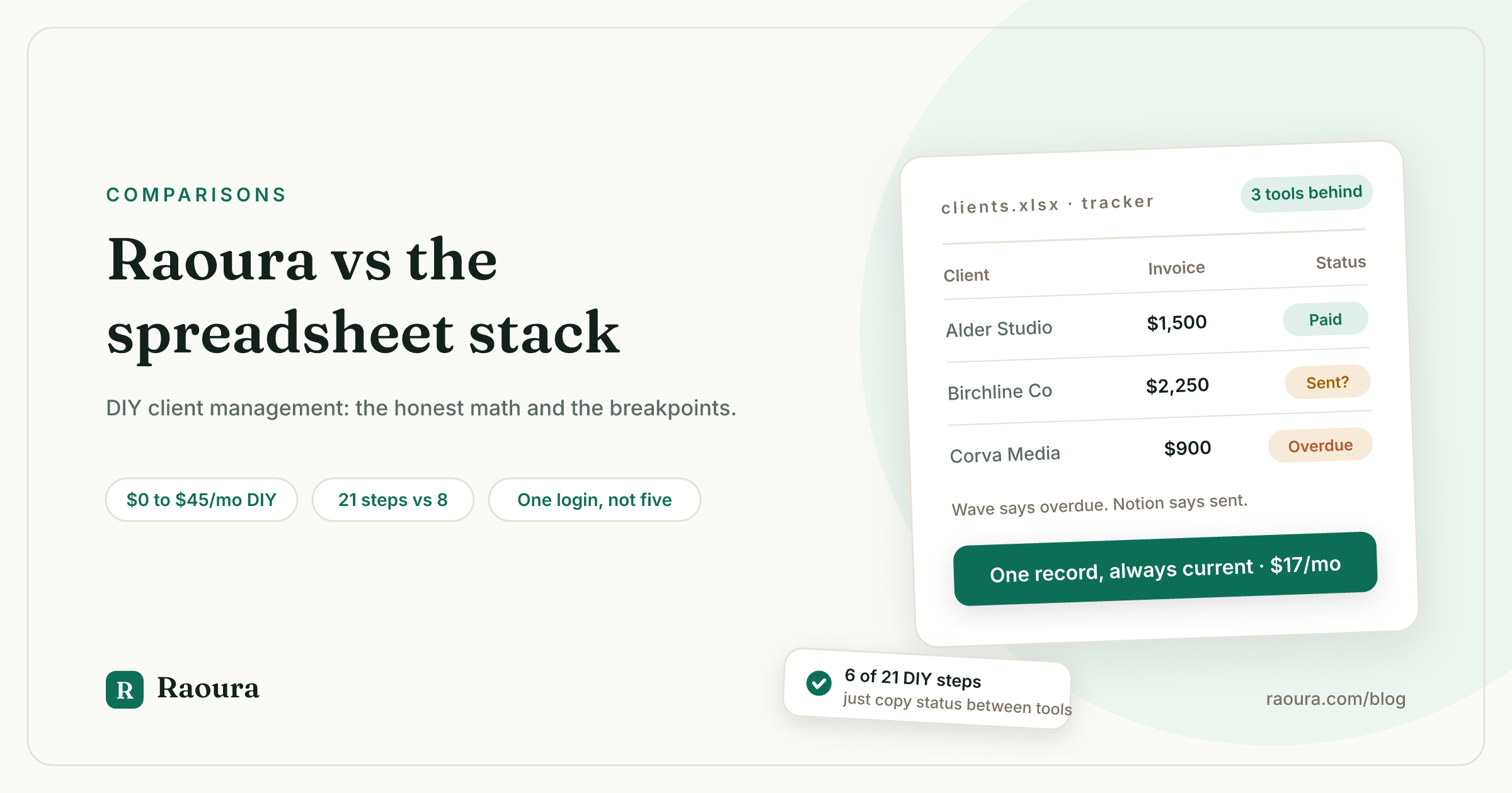Raoura vs a spreadsheet and email stack: when DIY client management wins, and when it breaks