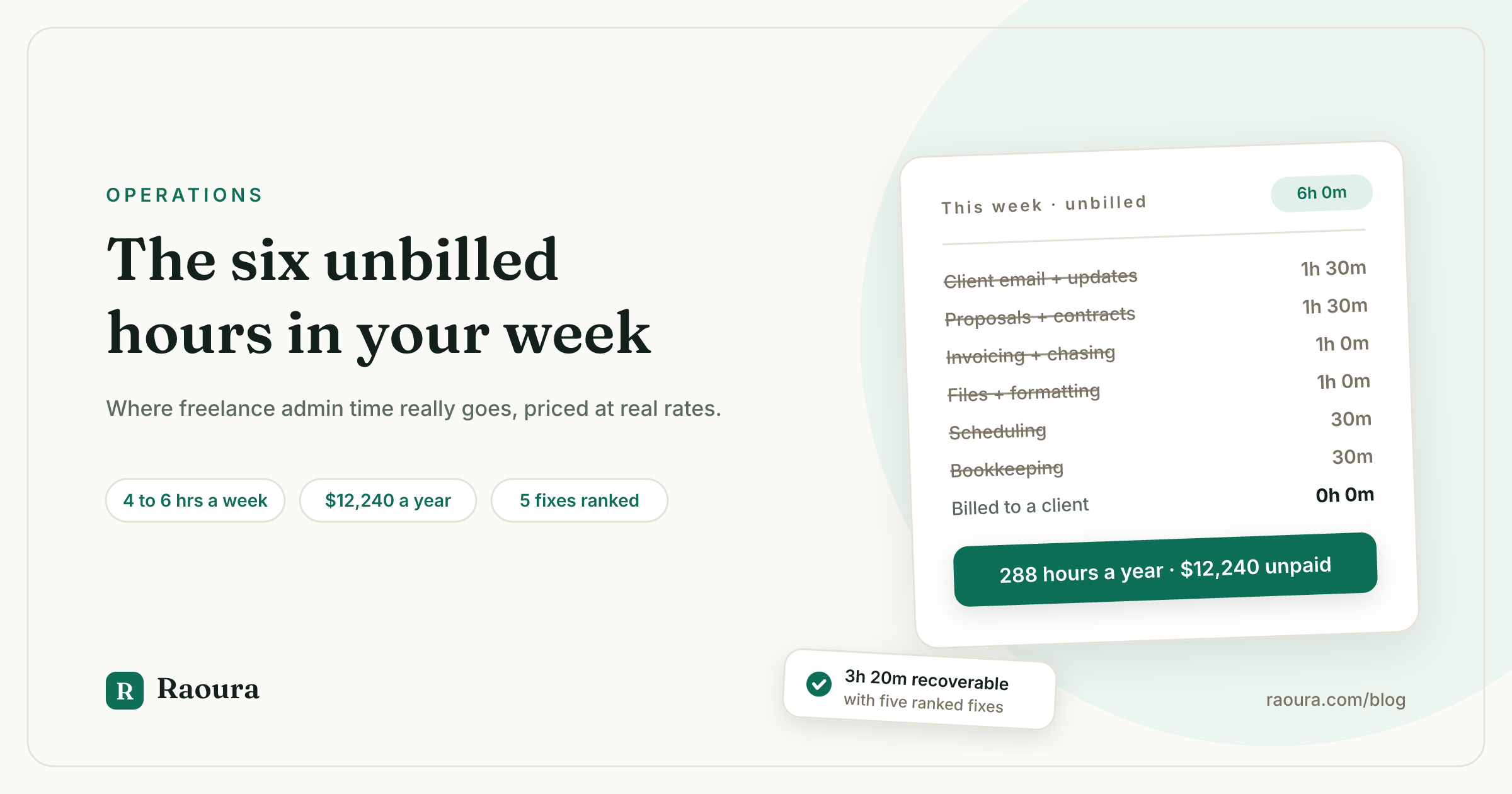 The 6 Unbilled Hours: Your Admin Leak Quantified