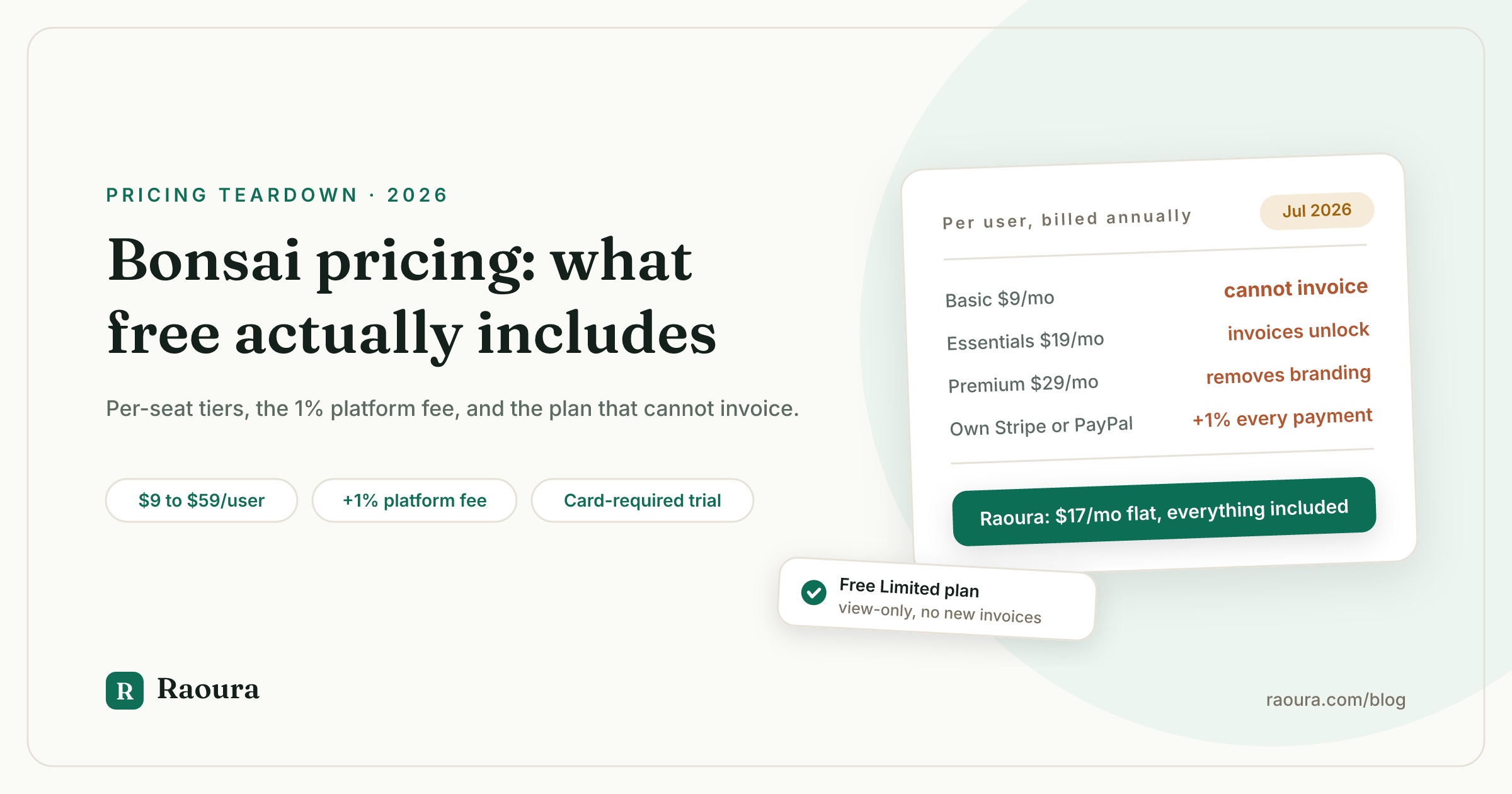 Bonsai Pricing (2026): What Free Actually Includes