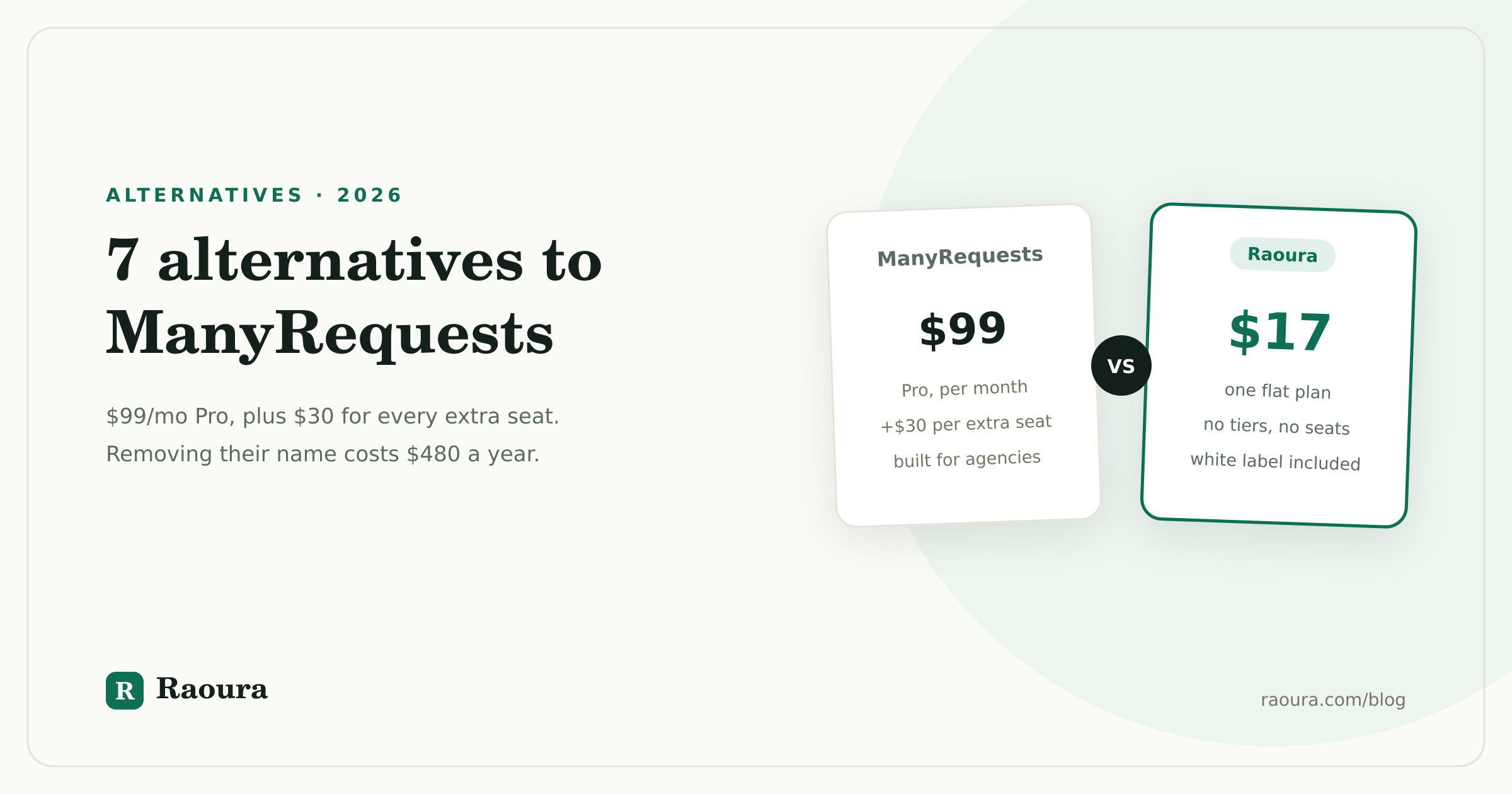 ManyRequests Alternatives (2026): 7 Tools Priced Against the Seat Math