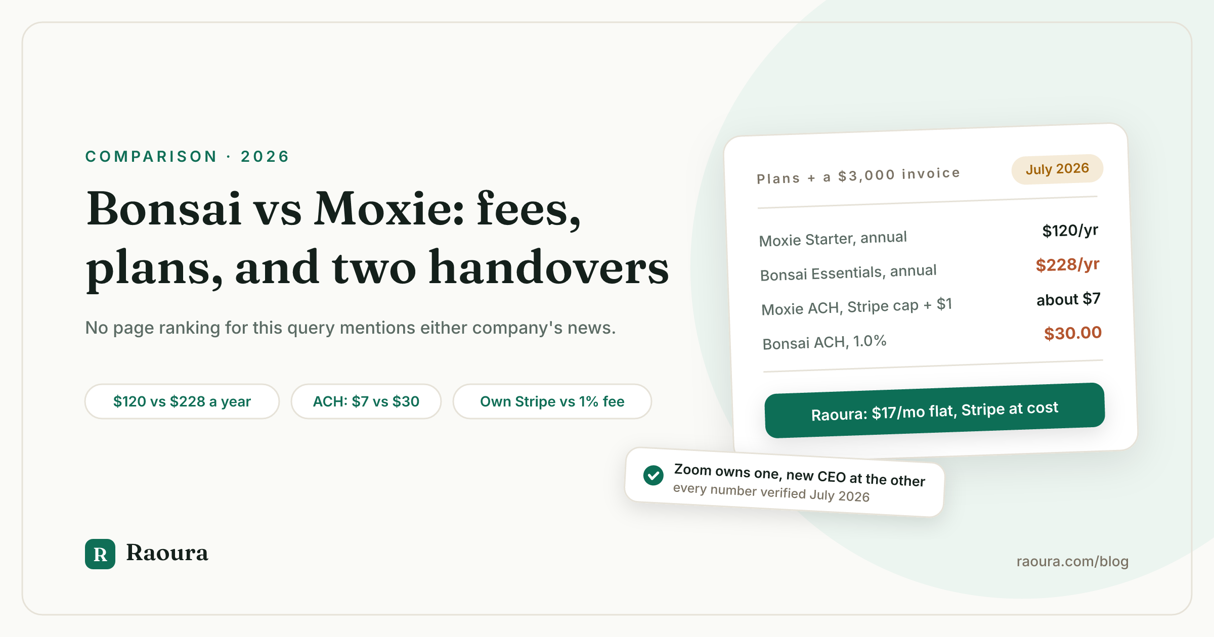 Bonsai vs Moxie (2026): pricing, fees, and two companies in transition